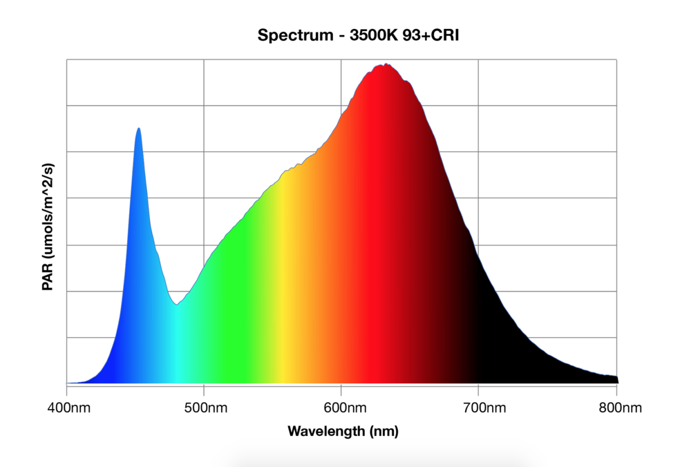 600 LED Light | The Aquaponic Source