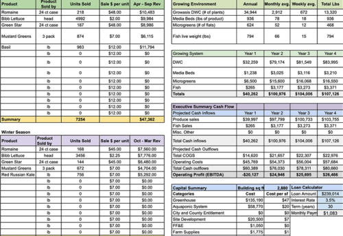 Aquaponic Farm Production and Financial Planning Software