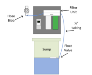 float valve diagram