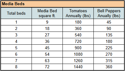 abs media production estimates